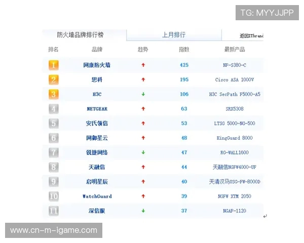 电竞比分新风潮：精准预测与实时数据引领游戏战况分析新趋势