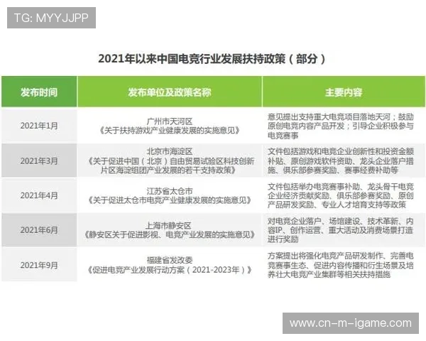 电竞行业崛起背后的科技推动与市场发展趋势解析