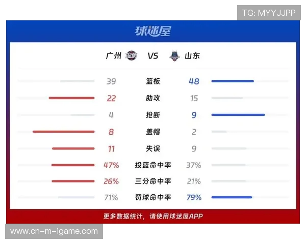 CBA精彩对决广州队迎战山东队直播全程回顾与赛后分析 CBA精彩对决广州队迎战山东队直播全程回顾与赛后分析